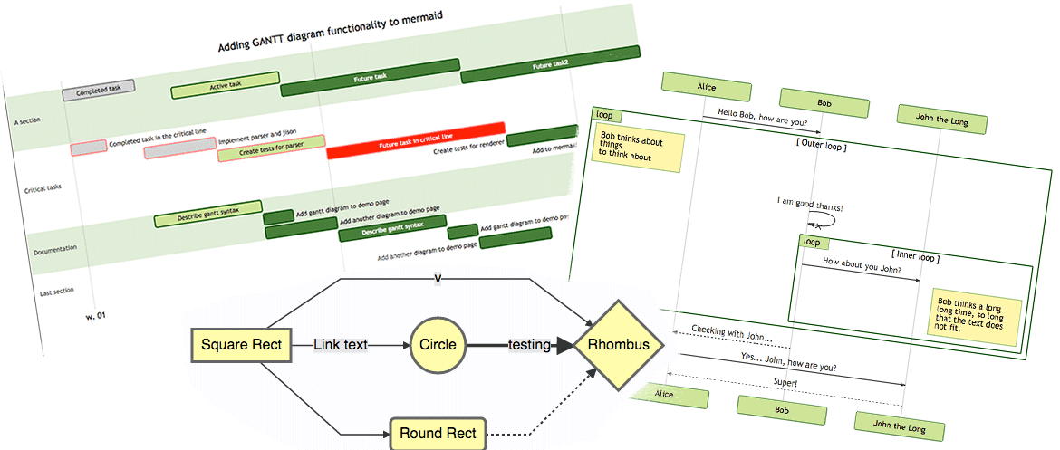 Kroki - Diagrams from textual descriptions!